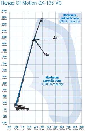 STICK+BOOM+LIFT+-+135%27++W%2f+JIB+-+4X4+DIESEL